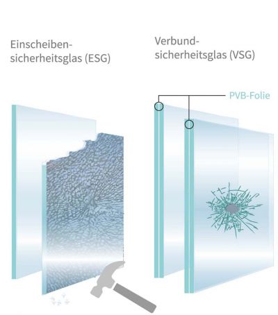 Sicherheitsglas